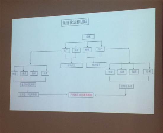 雙色模具